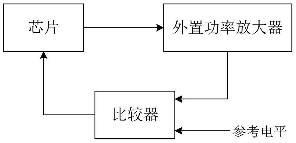 Transmitting power adjusting method and device, medium and transmitting power adjusting system based on temperature compensation