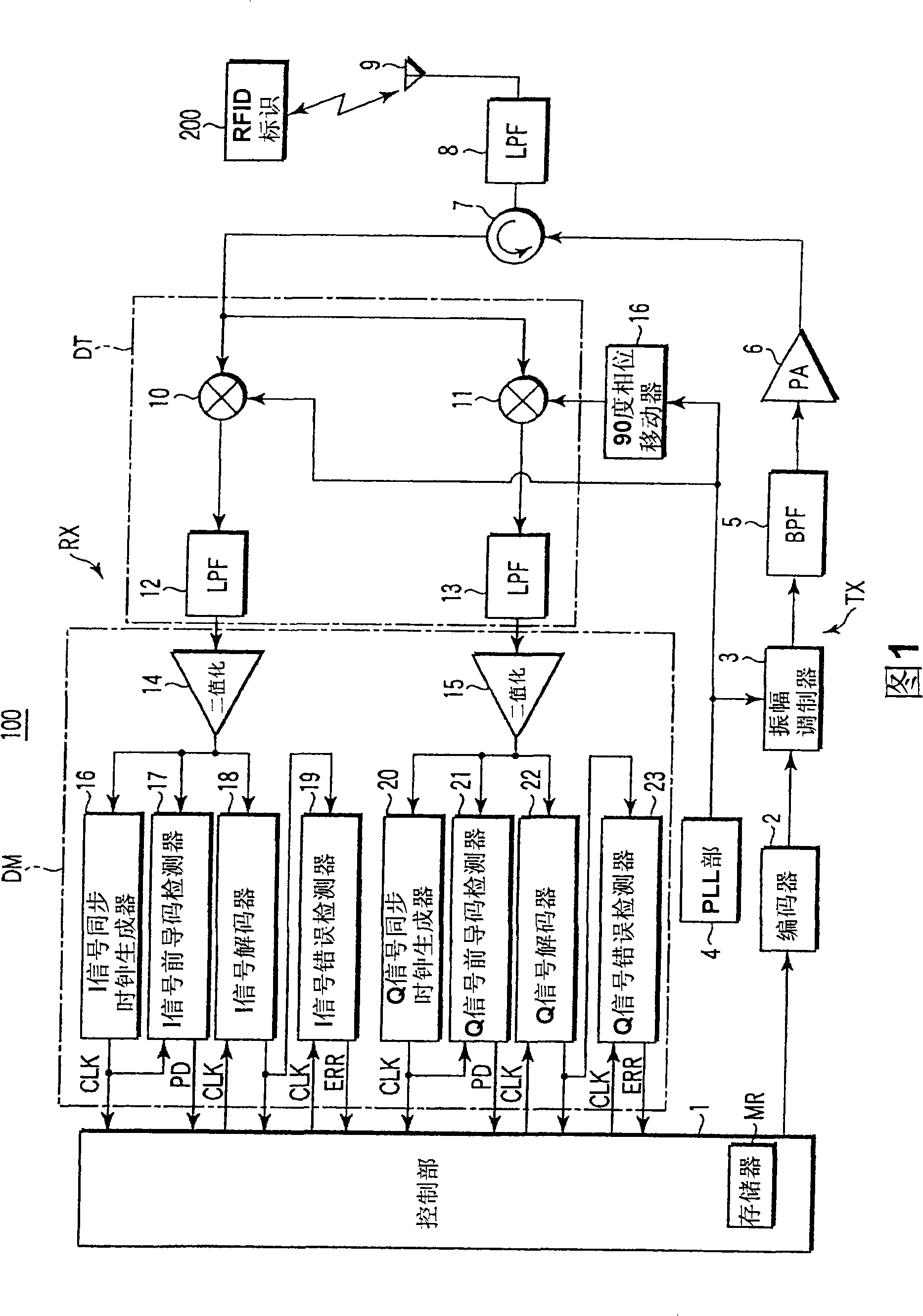 Orthogonal demodulation device, orthogonal demodulation method, and program orthogonal demodulation