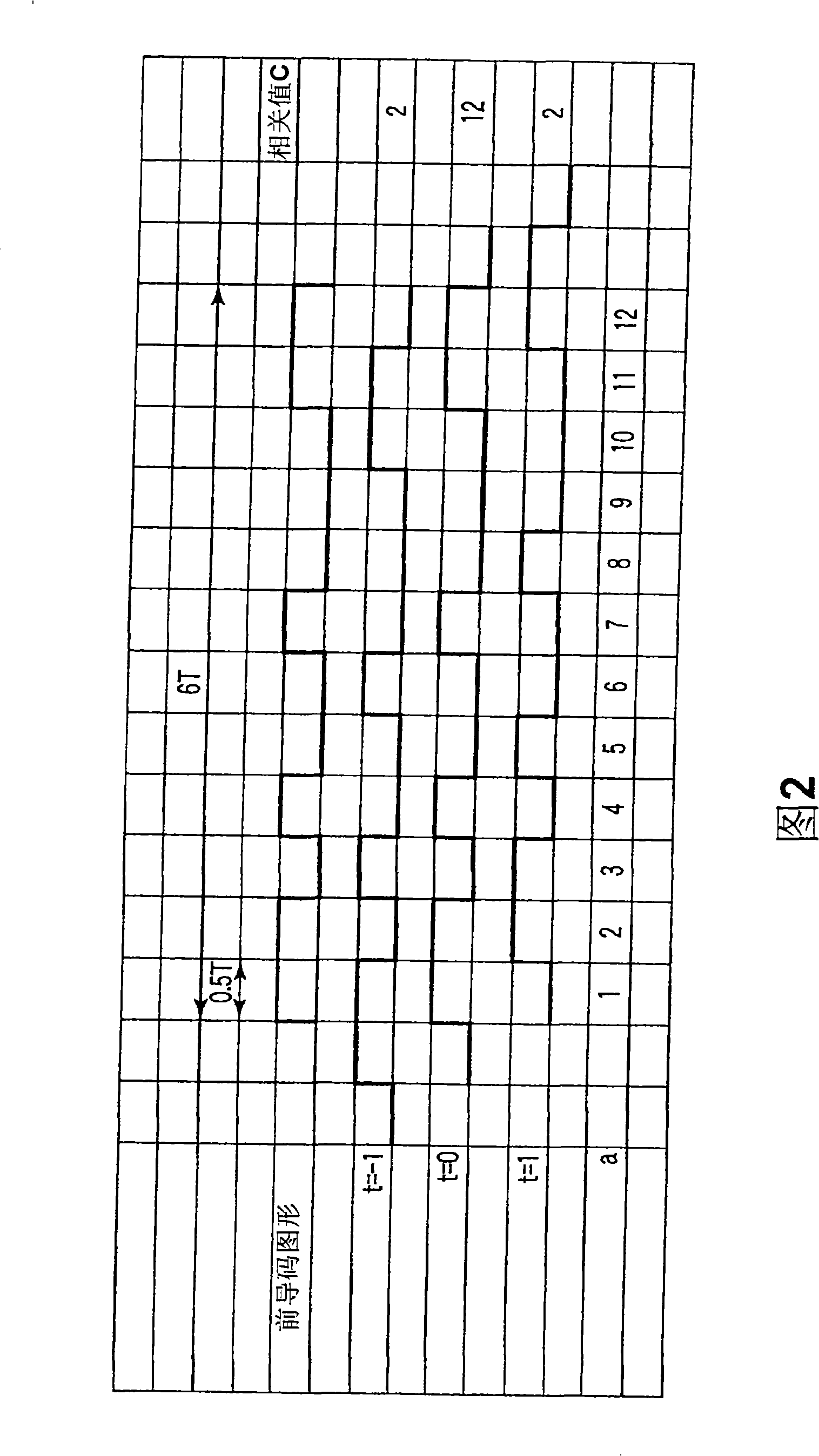 Orthogonal demodulation device, orthogonal demodulation method, and program orthogonal demodulation