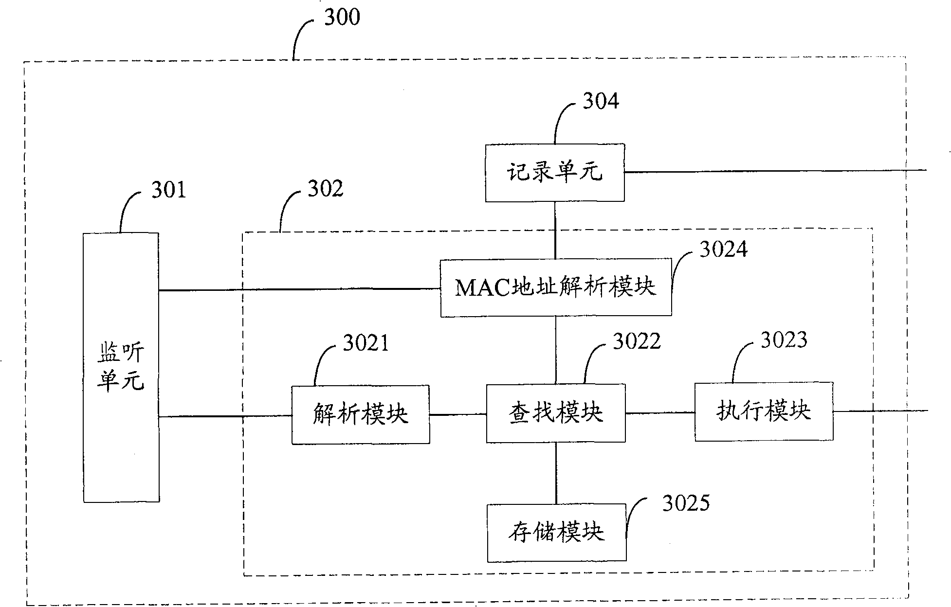 A message forwarding method, system and communication device