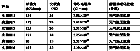 Hot melt adhesive membrane for reaction type wall cloth and preparation method thereof