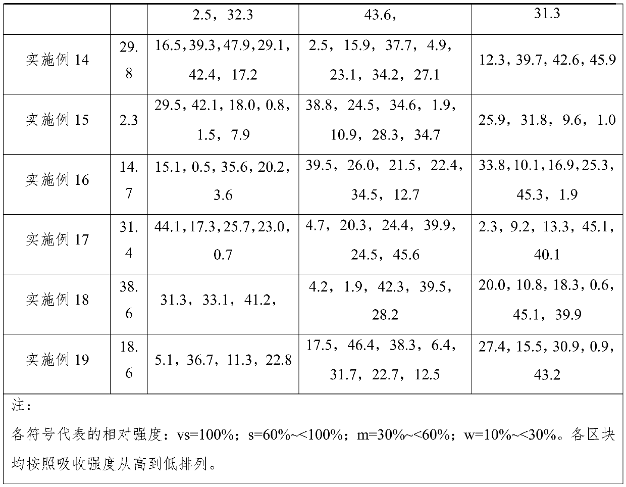 Cocrystal composed of resveratrol and prostaglandin analog and use thereof in preparation of antitumor drugs