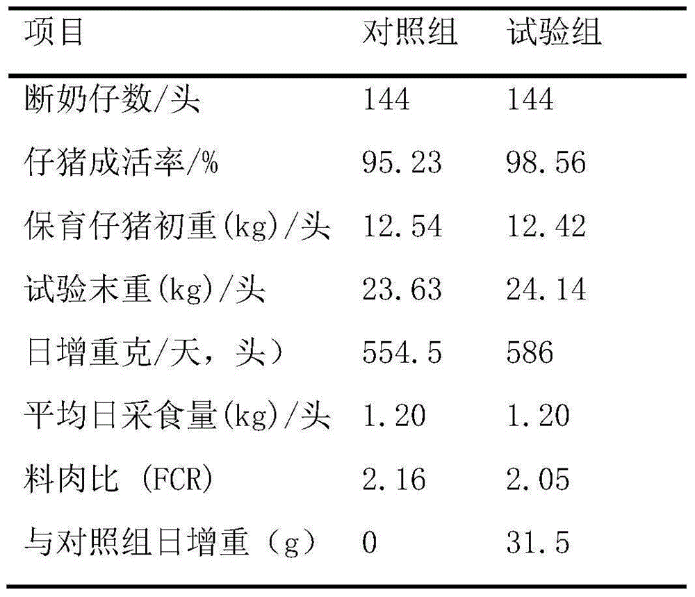 Functional fatty powder and preparation method thereof