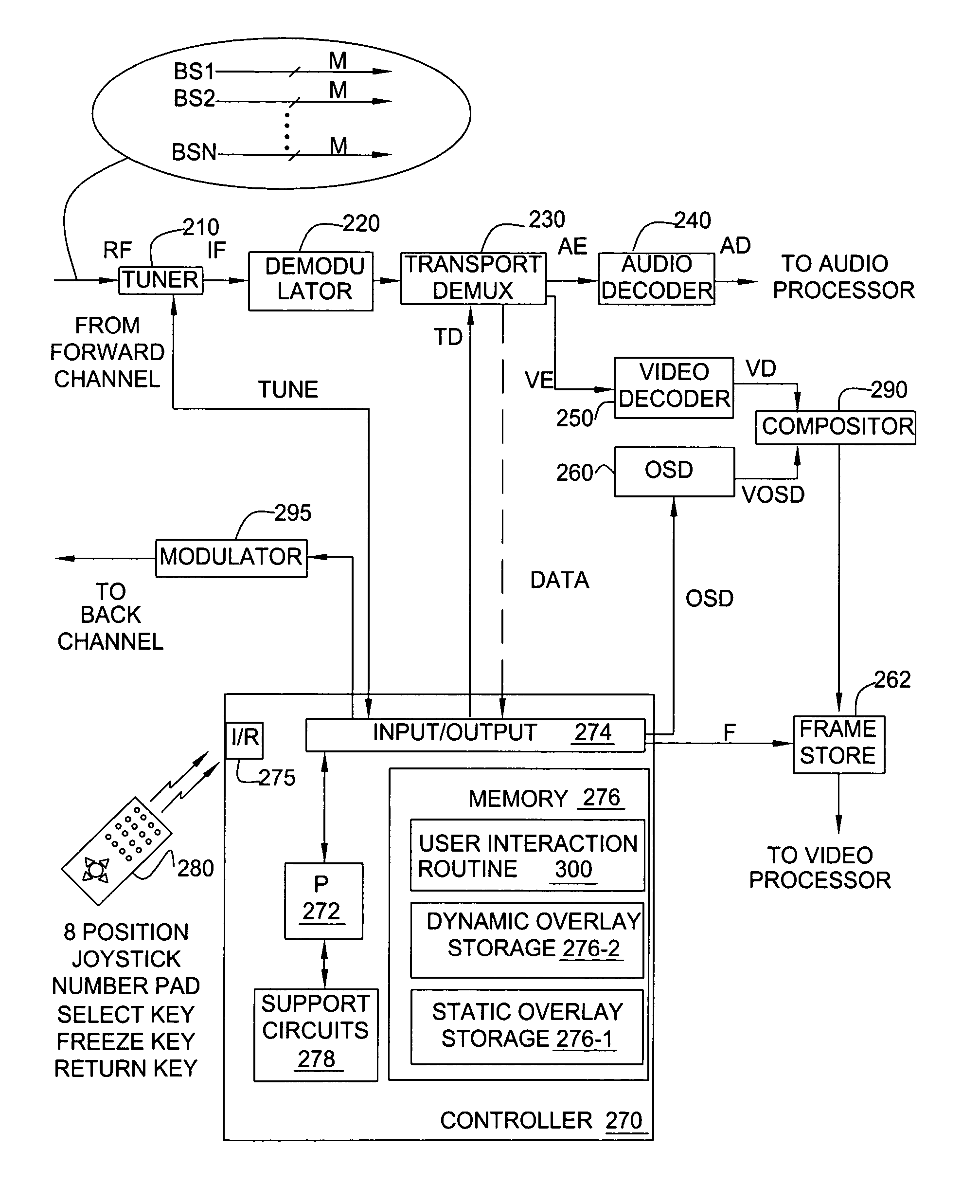 Server-centric customized interactive program guide in an interactive television environment