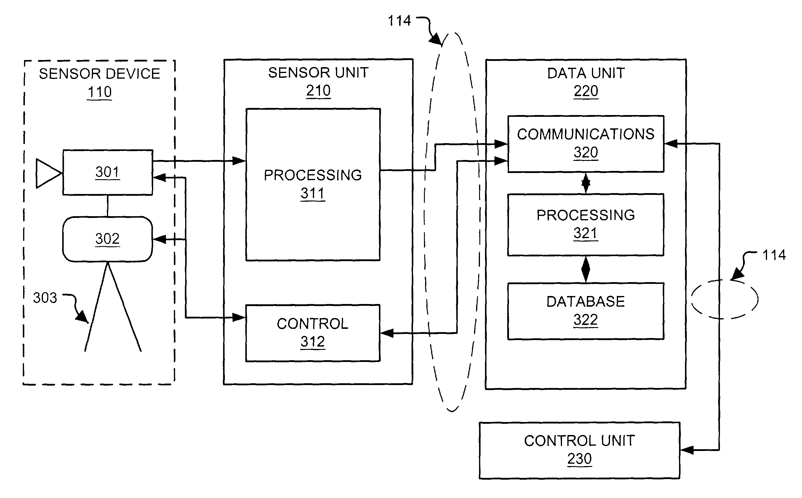 Surveillance system control unit