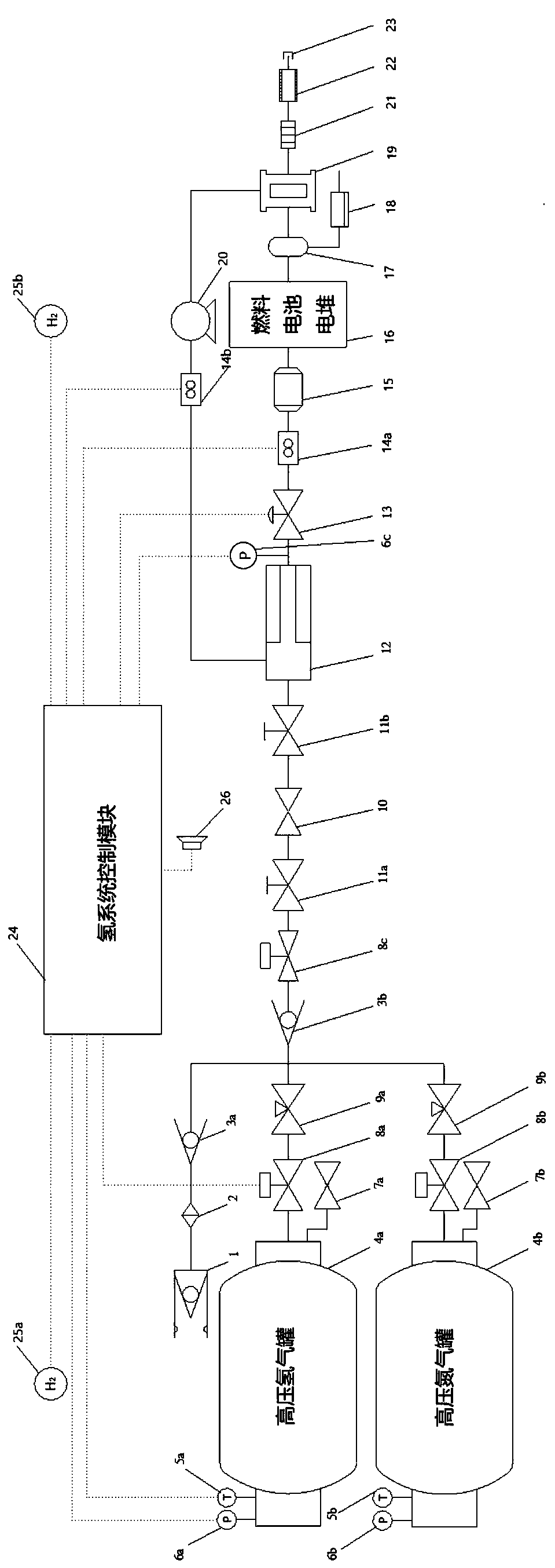 A hydrogen supply and control system