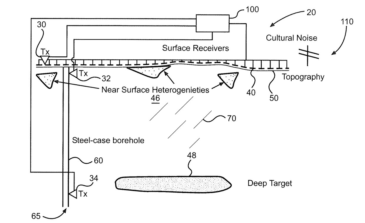 Electromagnetic Data Acquisition System for Removing Near Surface Effects from Borehole to Surface Electromagnetic Data