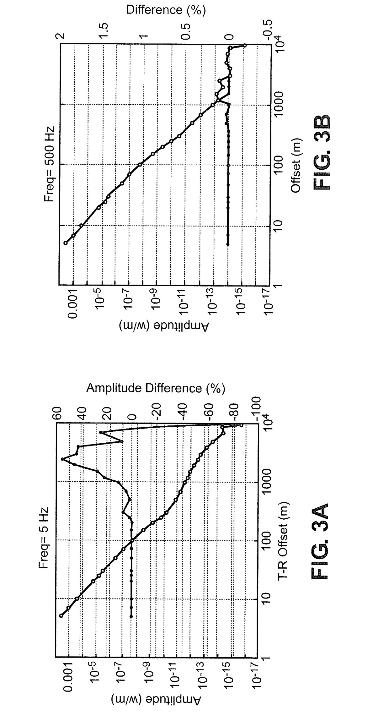 Electromagnetic Data Acquisition System for Removing Near Surface Effects from Borehole to Surface Electromagnetic Data