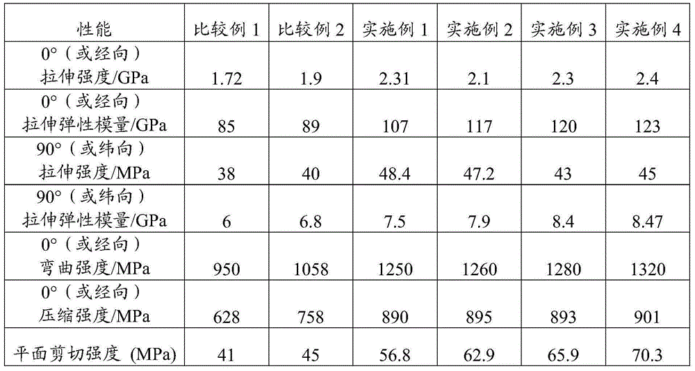 Epoxy resin composition for prepreg, carbon fiber prepreg and carbon fiber compound material