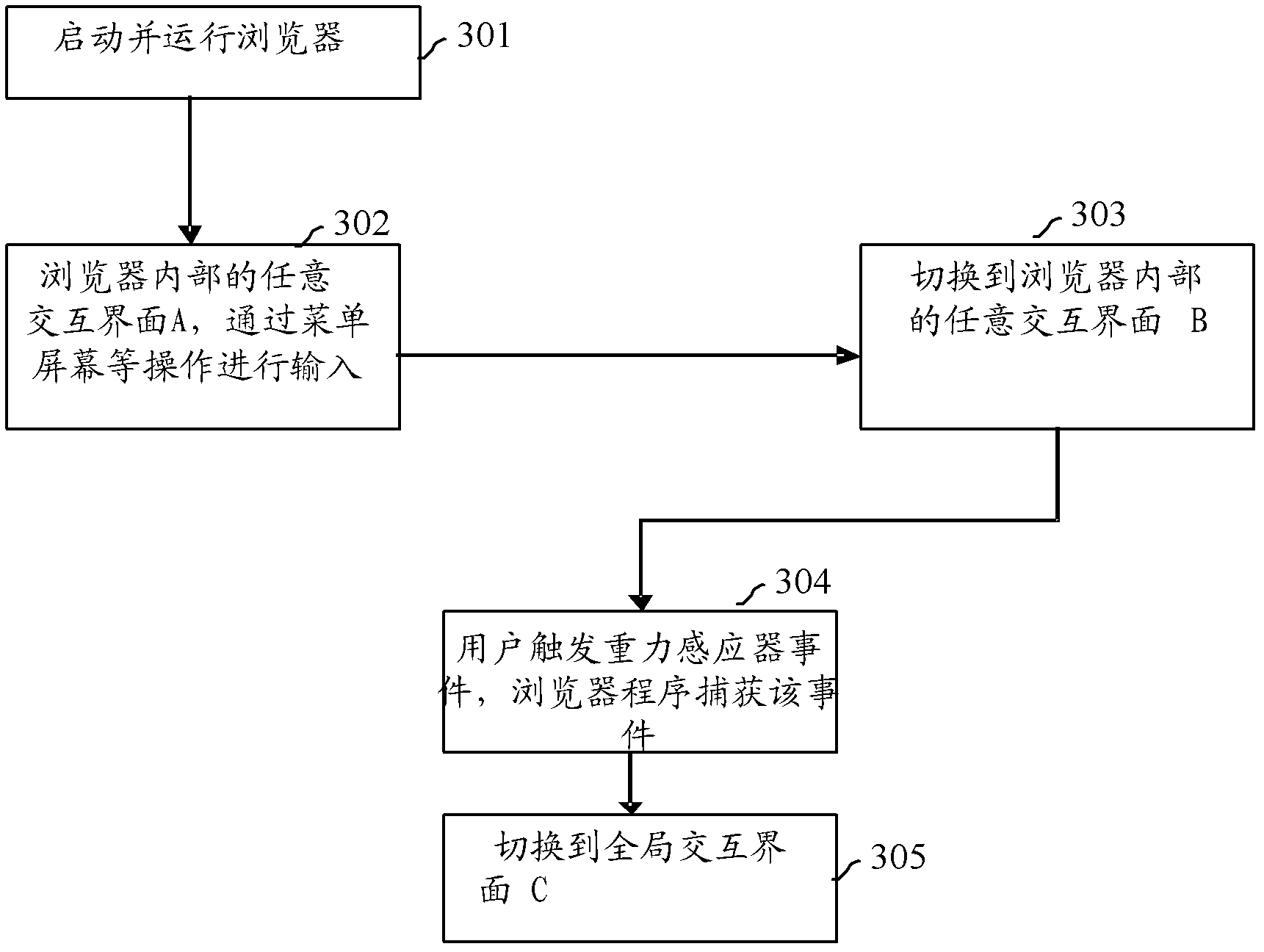 Interacting method, device and system for mobile terminal browser