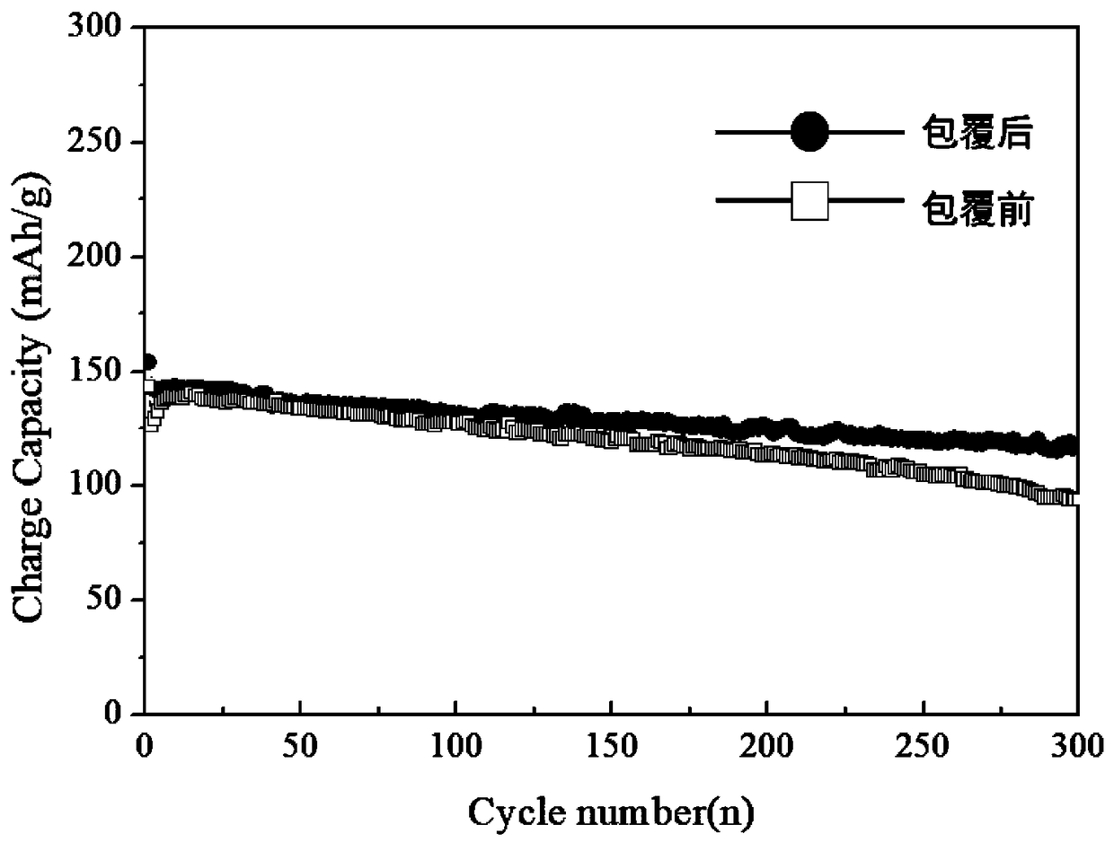 A method for grow a protective layer on that surface of a metal negative electrode of a secondary lithium battery