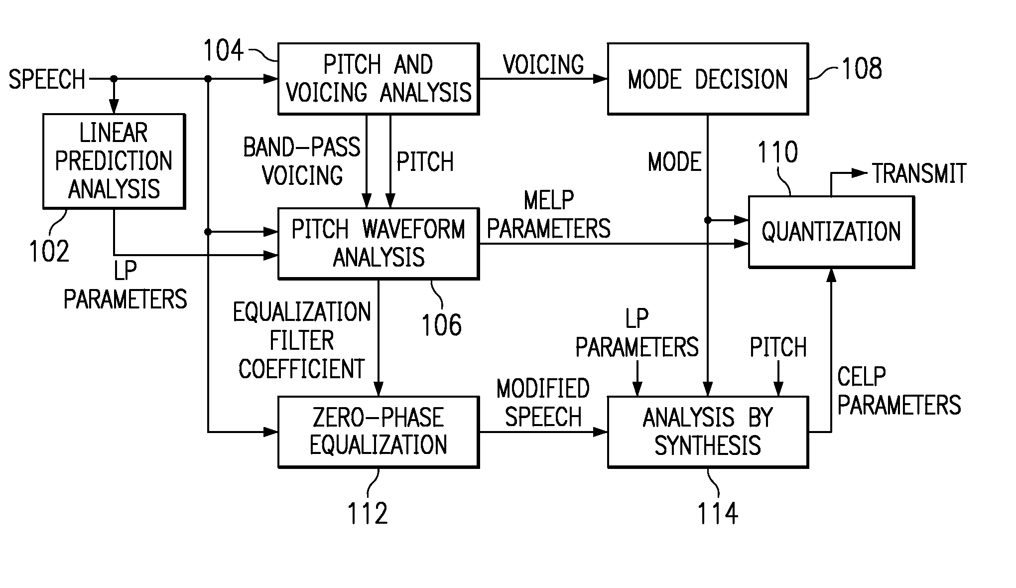 Hybrid speech coding and system