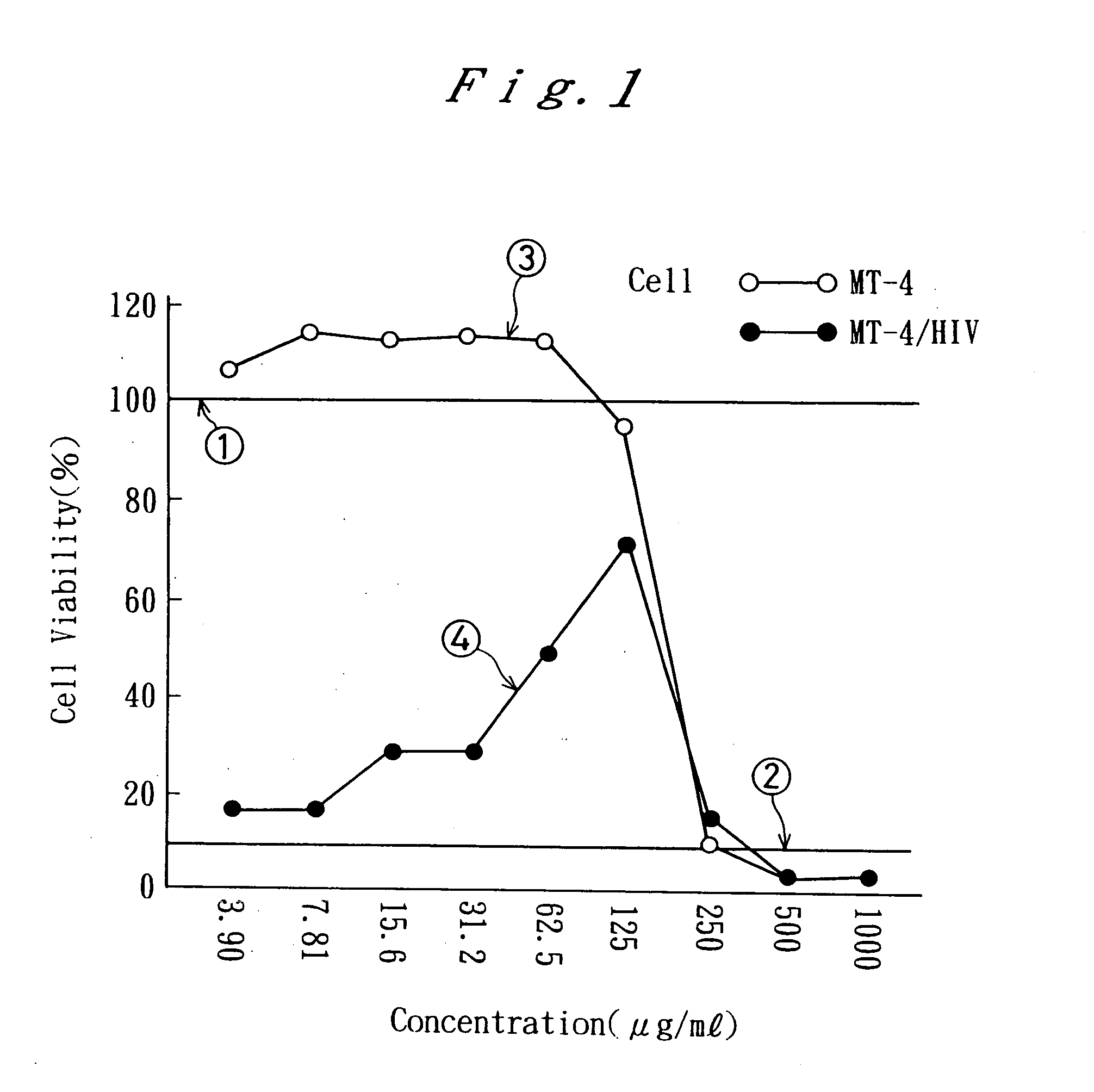 Inhibitor of hepatitis B and HIV activity