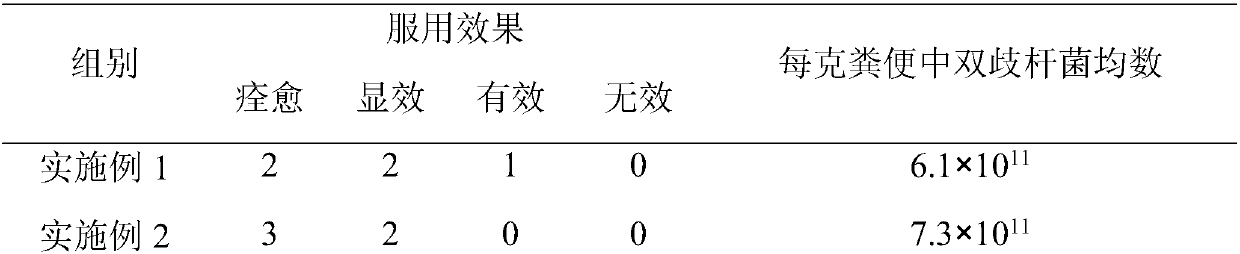 Oligosaccharide nutrient