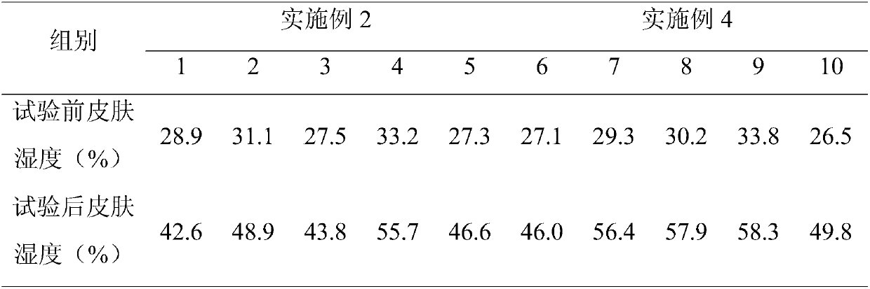 Oligosaccharide nutrient