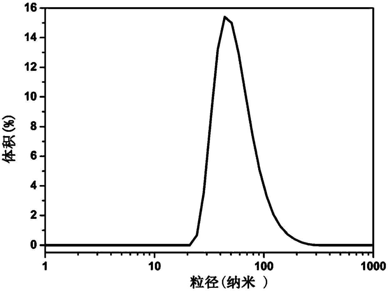 Metal-organic matter complex nanometer material as well as preparation method and applications thereof