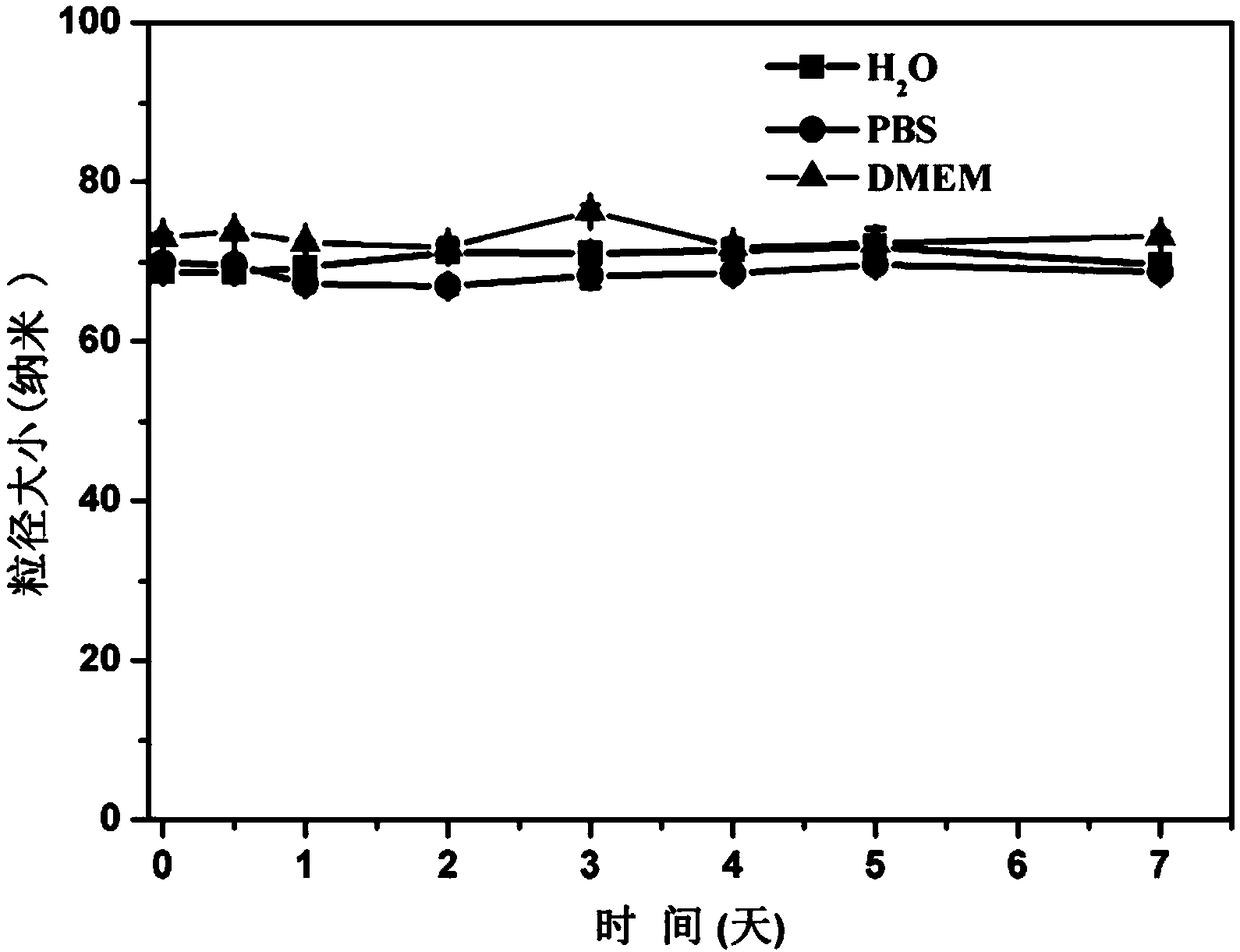 Metal-organic matter complex nanometer material as well as preparation method and applications thereof