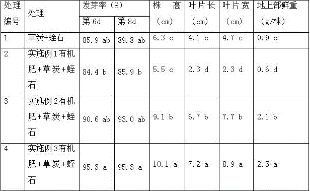 Astragalus smicus/straw organic fertilizer and preparation method thereof