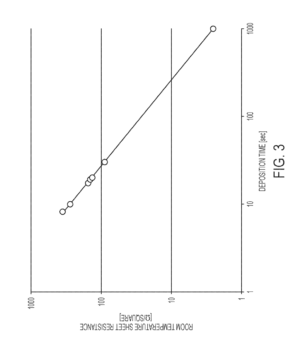 Molybdenum nitride absorber coating for a detector