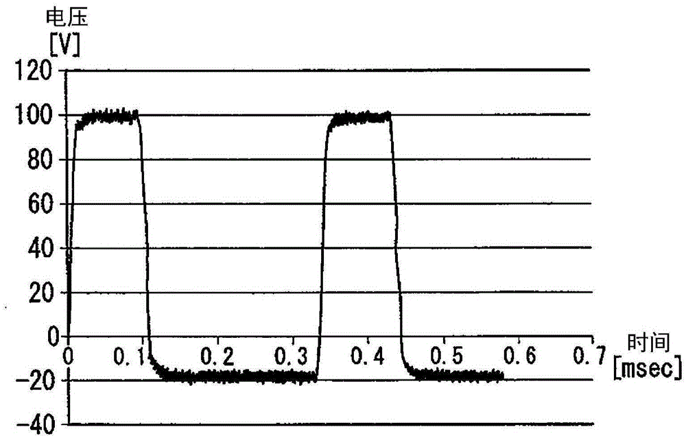 Etching apparatus and etching method