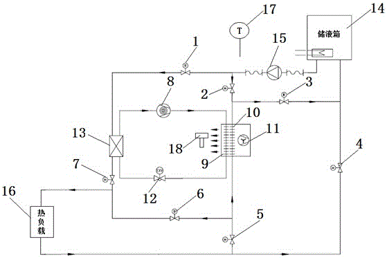 A wide temperature zone high-efficiency liquid cooling cycle temperature control device and its control method