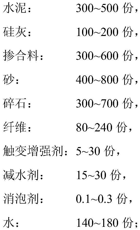 Low-viscosity, easy-to-pump ultra-high performance concrete and preparation method thereof