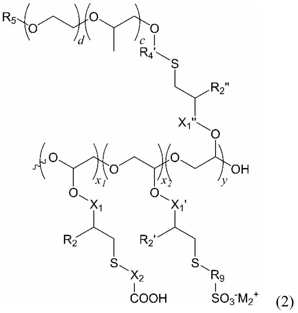 Low-viscosity, easy-to-pump ultra-high performance concrete and preparation method thereof