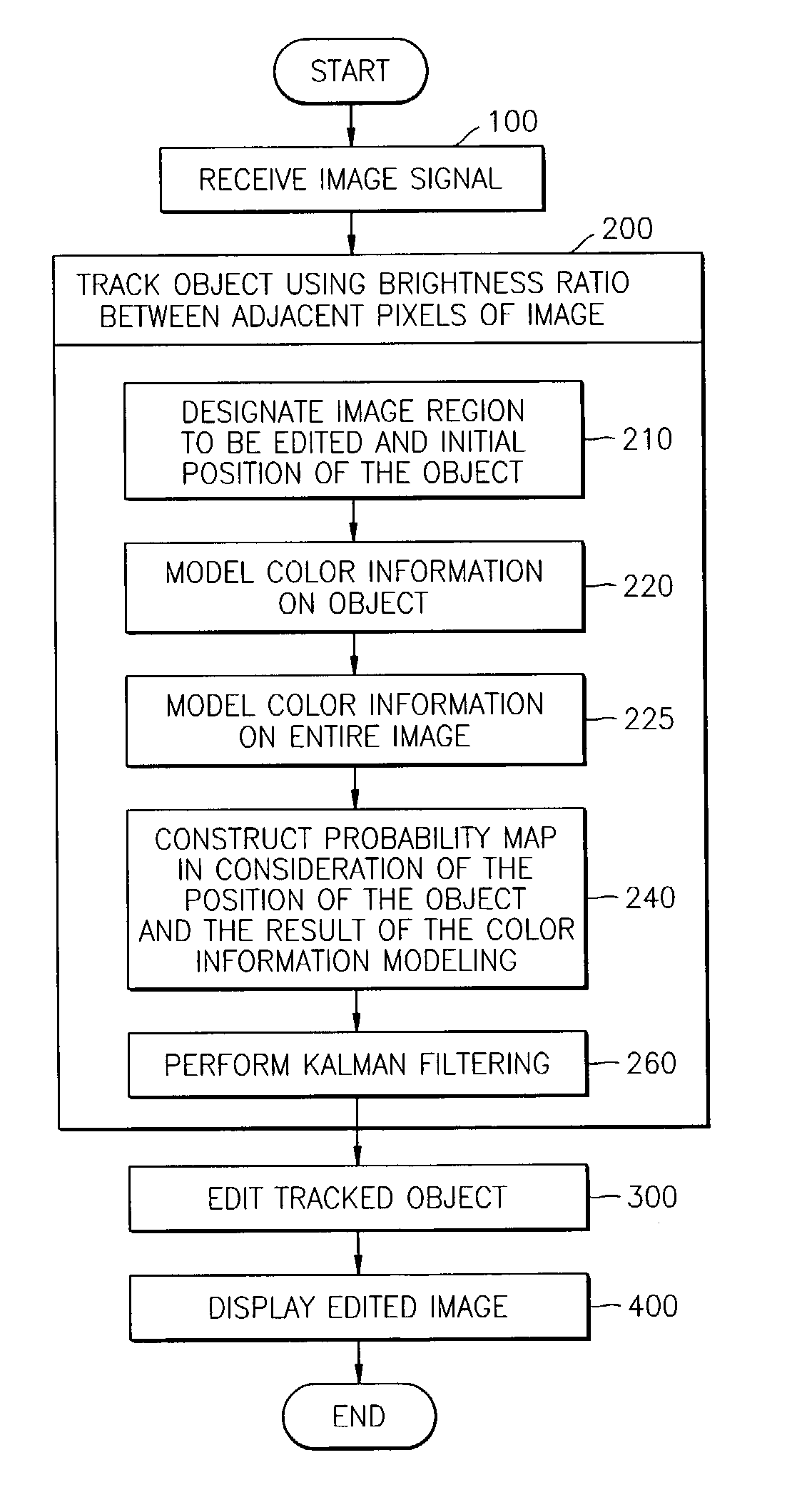 Illumination-invariant object tracking method and image editing system using the same