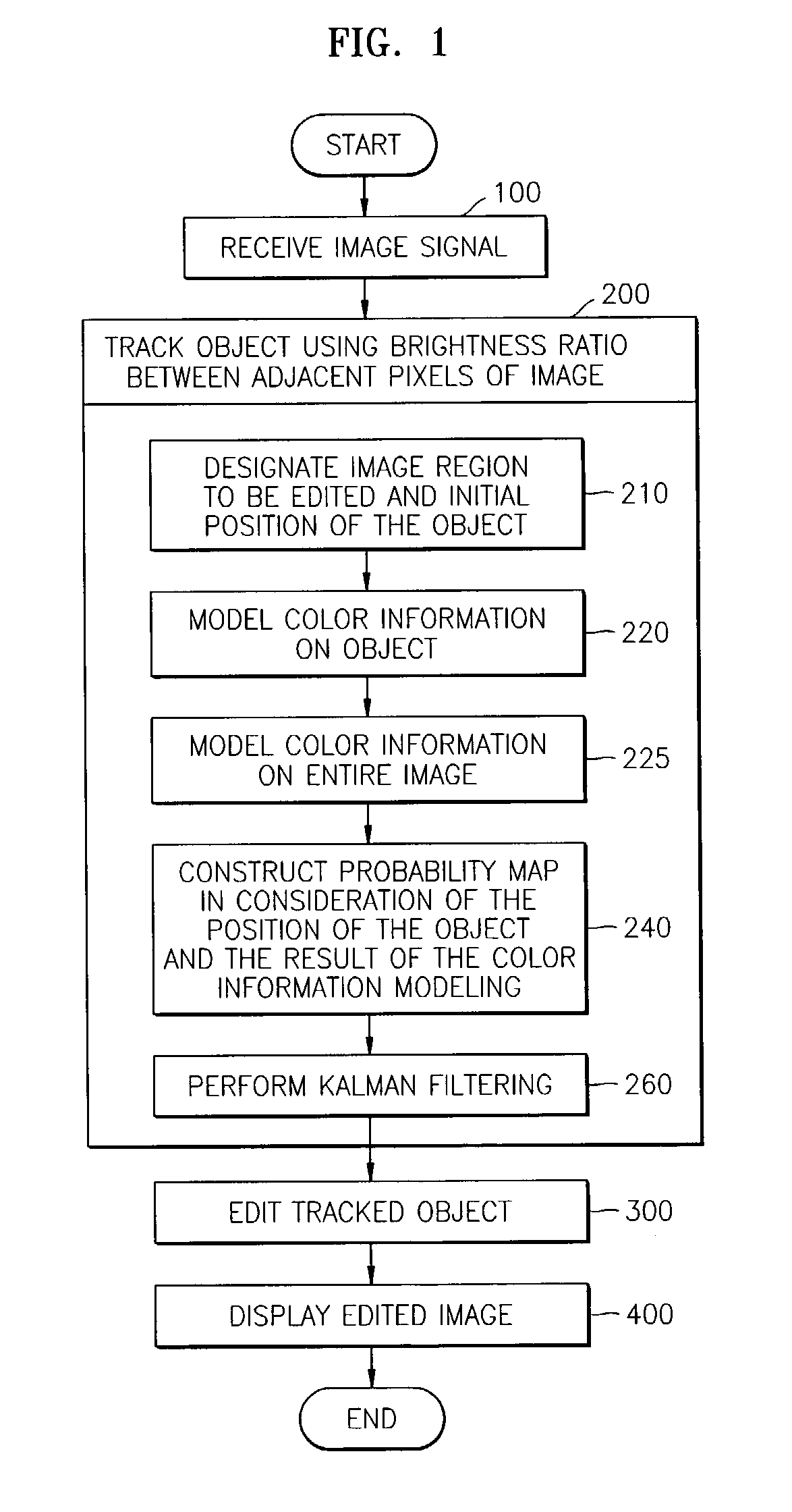 Illumination-invariant object tracking method and image editing system using the same