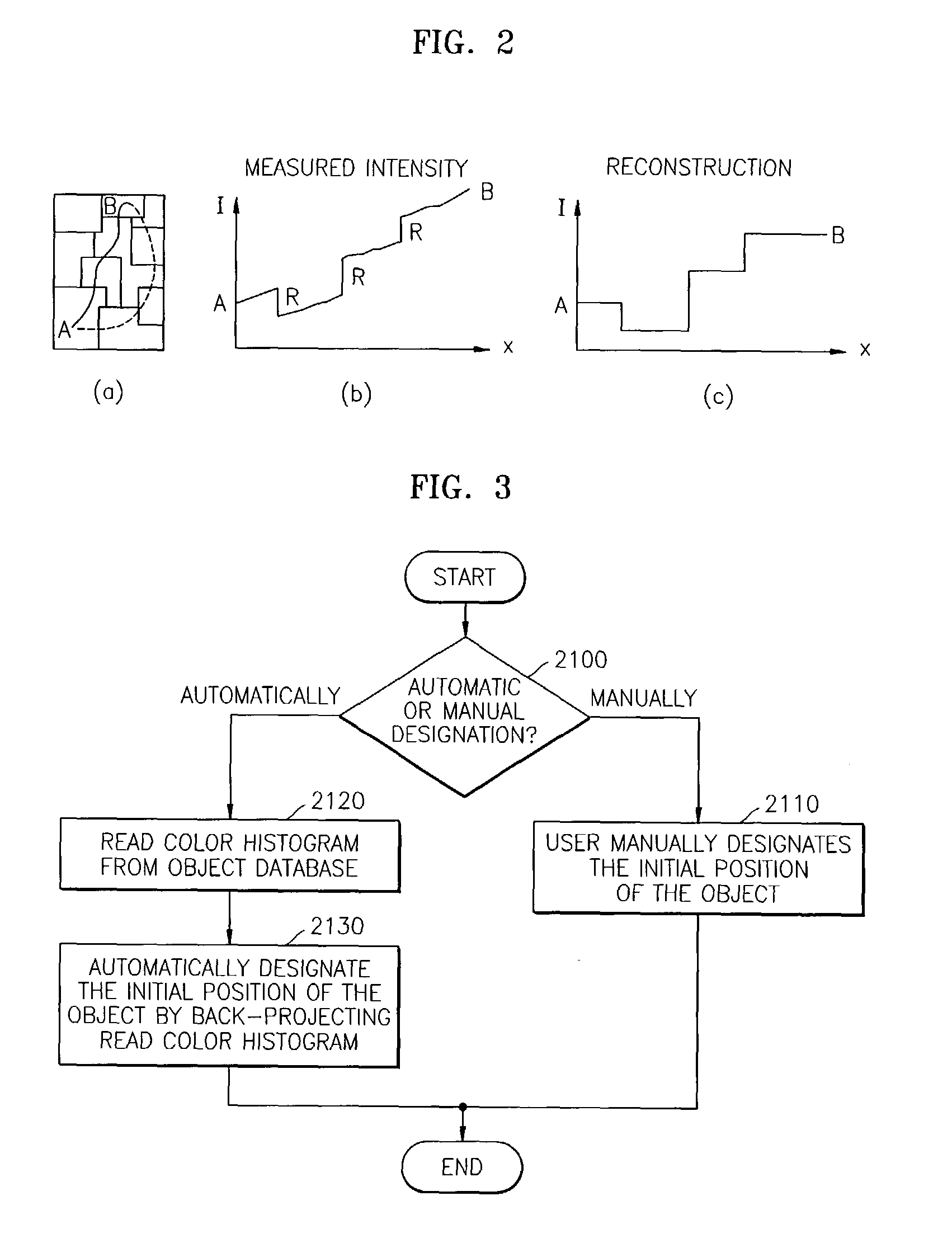 Illumination-invariant object tracking method and image editing system using the same