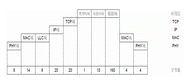 Efficient method for collecting data of converter of energy storage power station