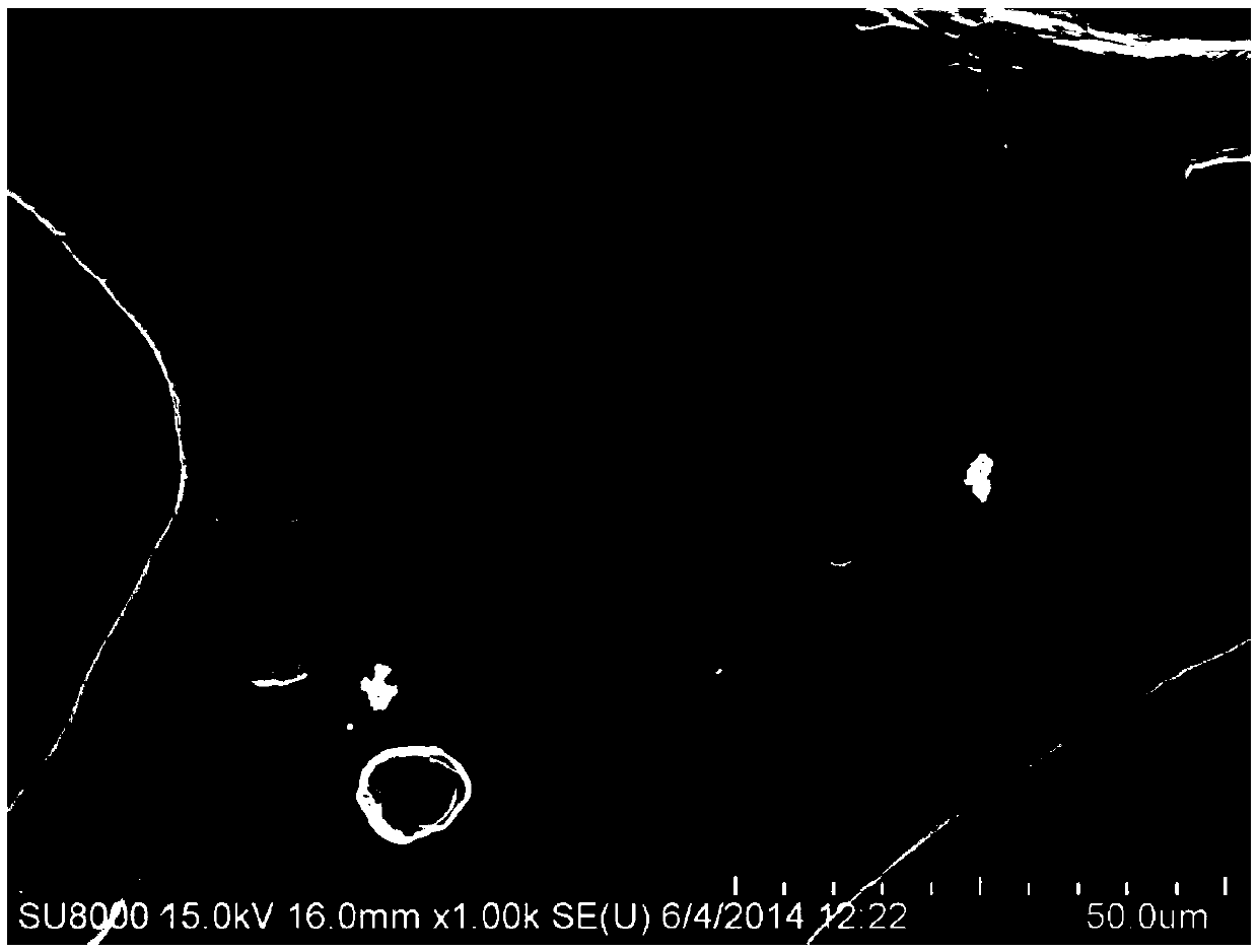 Method for preparing porous metal through high-temperature oxidation and reduction