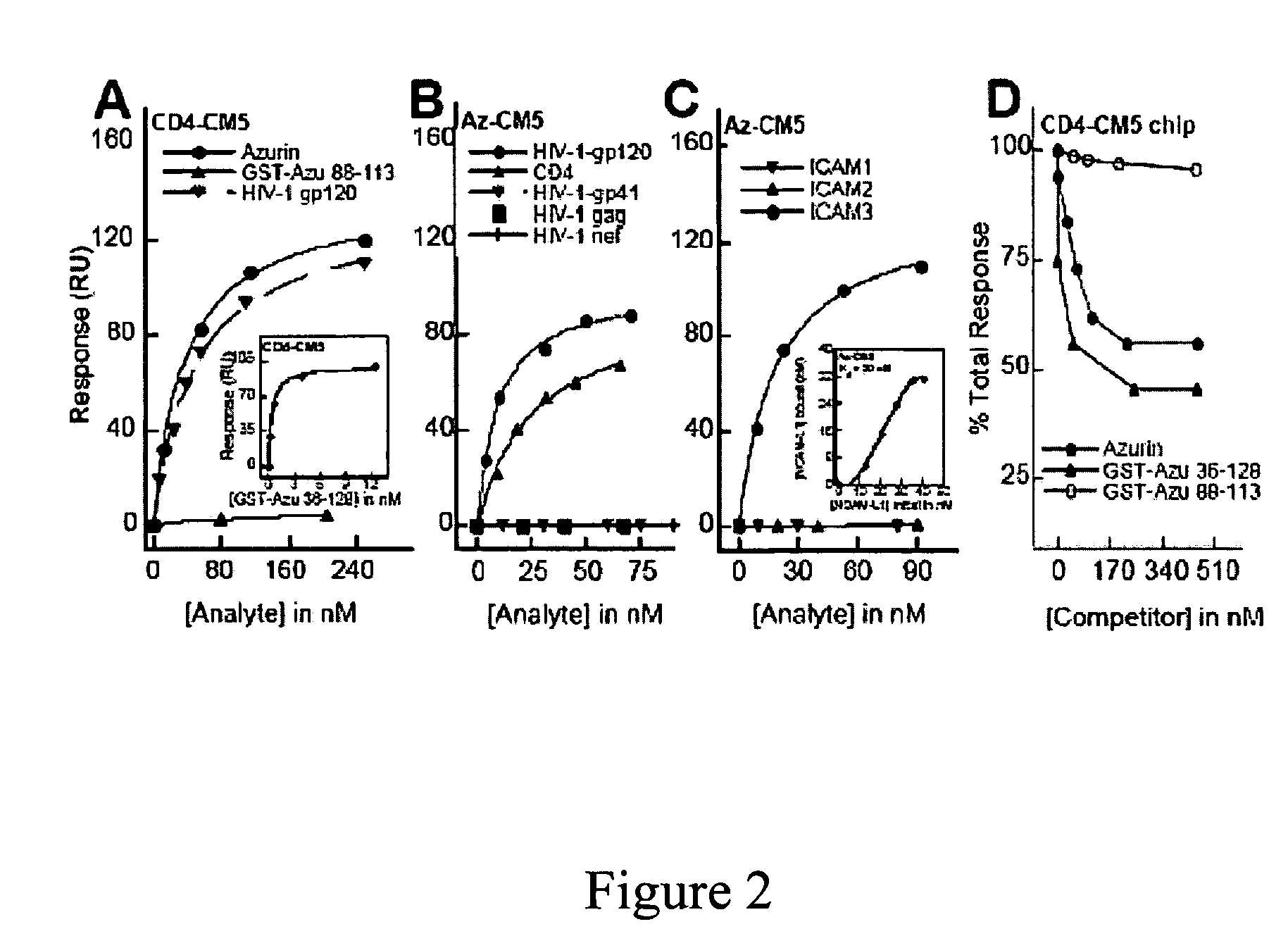 Compositions and methods for treating HIV infection with cupredoxin and cytochrome c