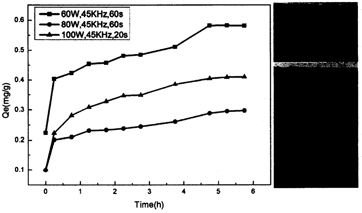 Method of preparing multiwall carbon nano-tubes/polyvinylidene fluoride porous film material via ultrasonic-assisted phase inversion process