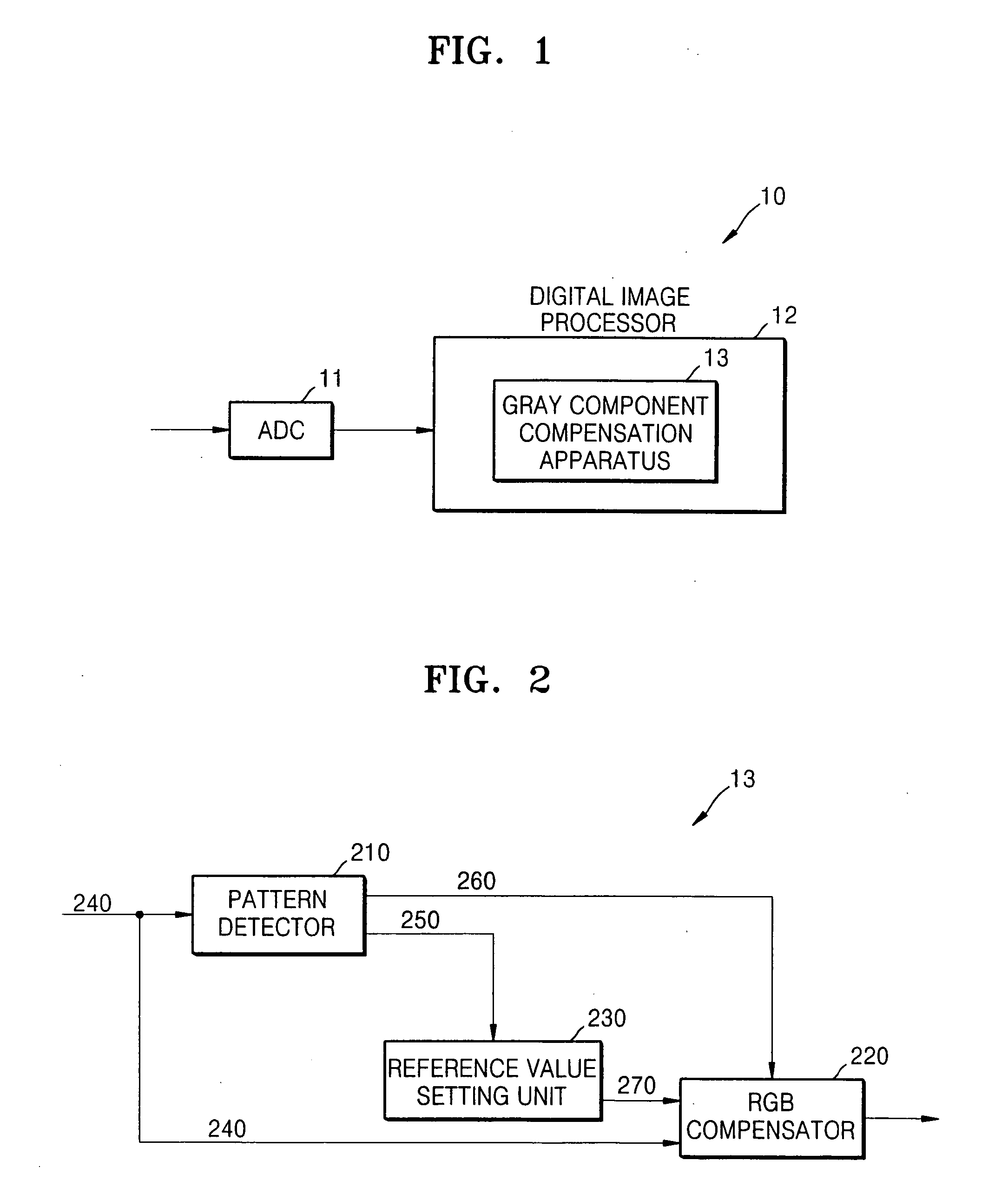 Apparatus for compensating for gray component of image signal