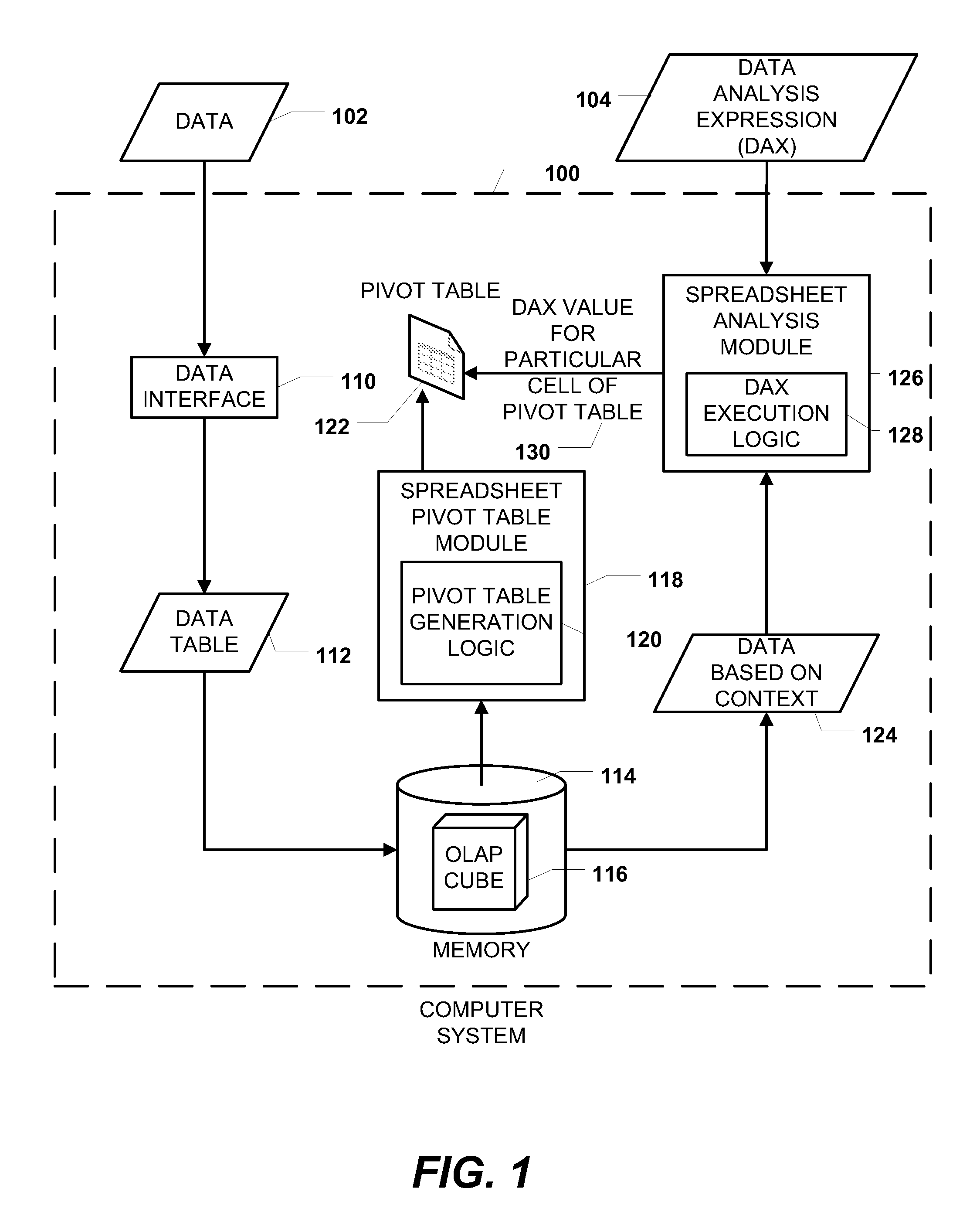 Data analysis expressions