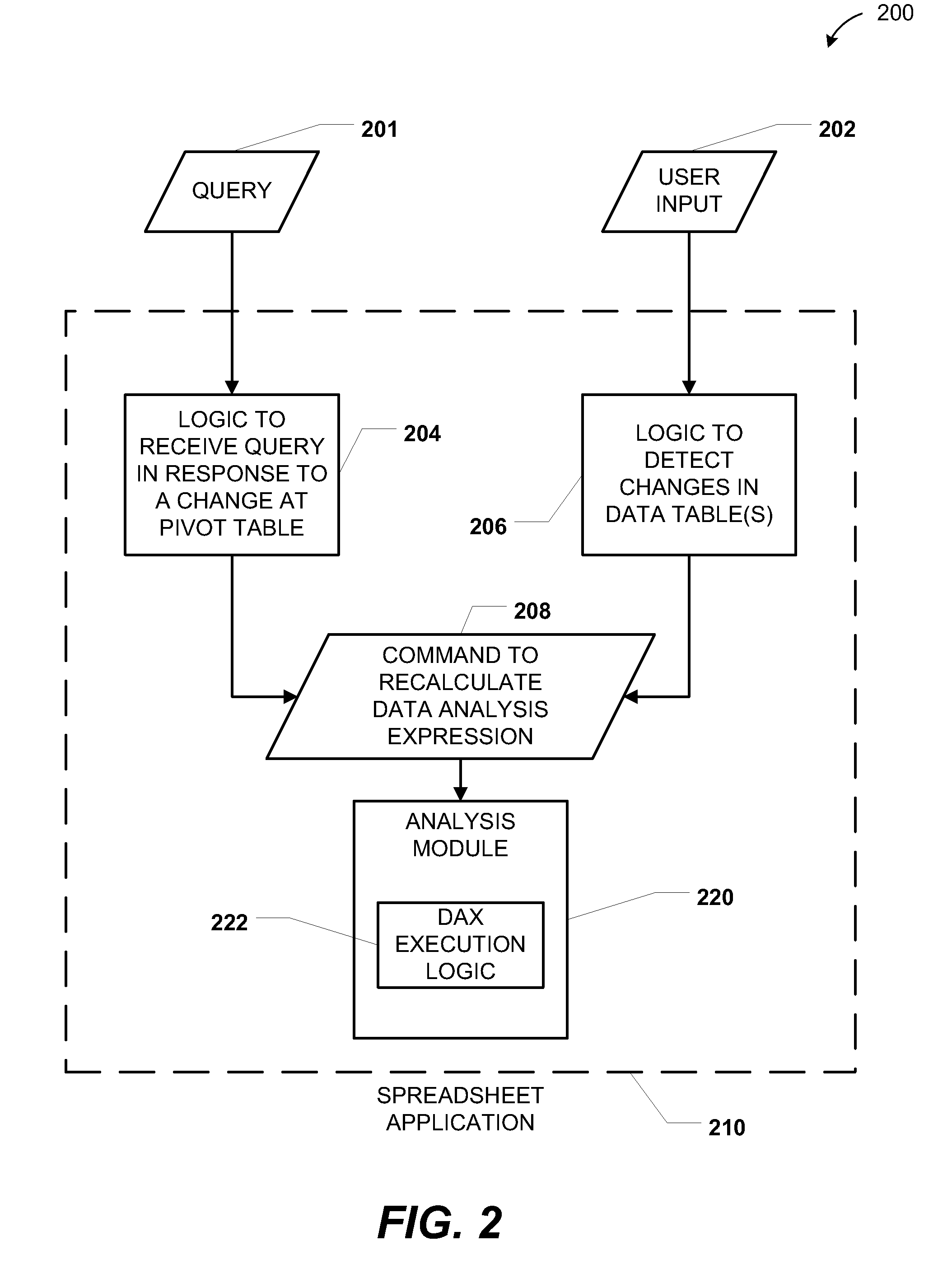 Data analysis expressions