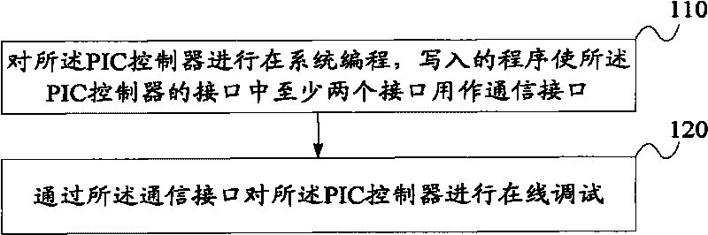 System debugging method and system of positive-impedance converter (PIC) controller