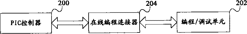 System debugging method and system of positive-impedance converter (PIC) controller