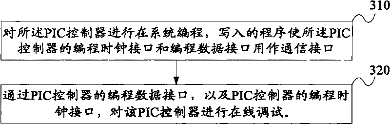 System debugging method and system of positive-impedance converter (PIC) controller