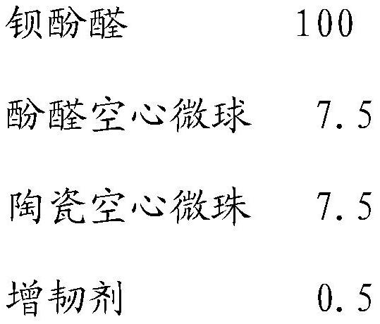 A heat insulating filler, its use and preparation method