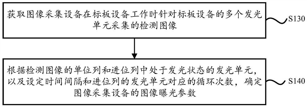 Method and device for determining image time stamp