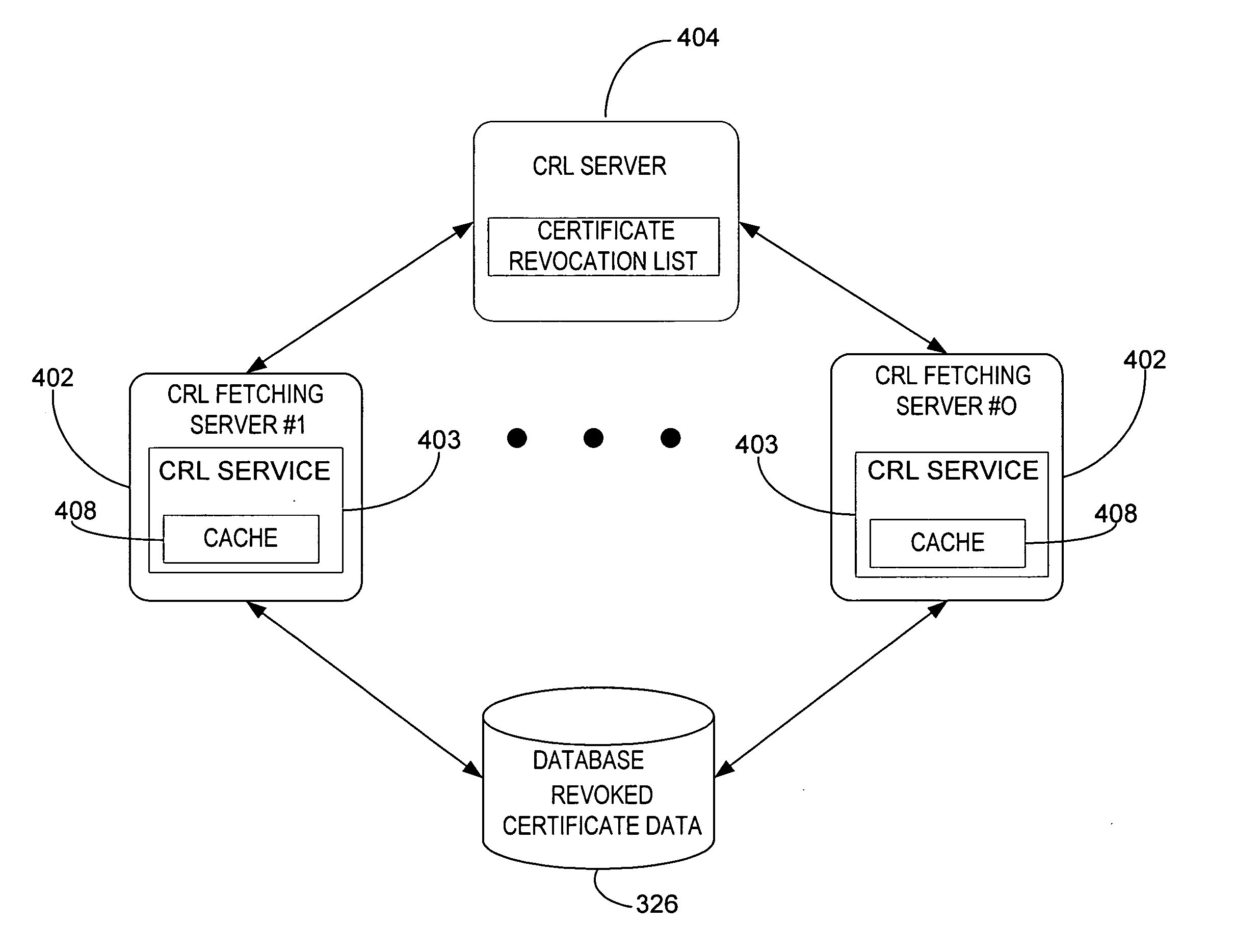 Public key infrastructure scalability certificate revocation status validation