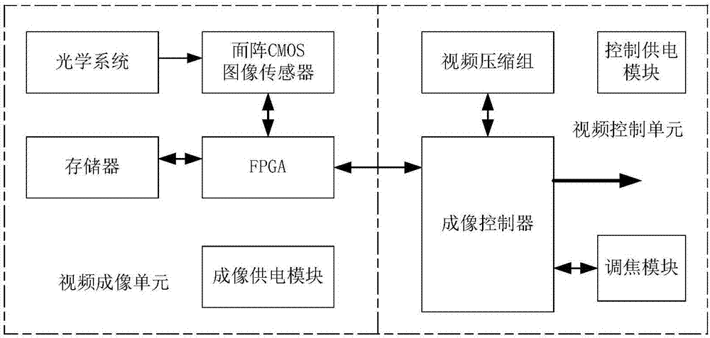 High-resolution video satellite imaging system