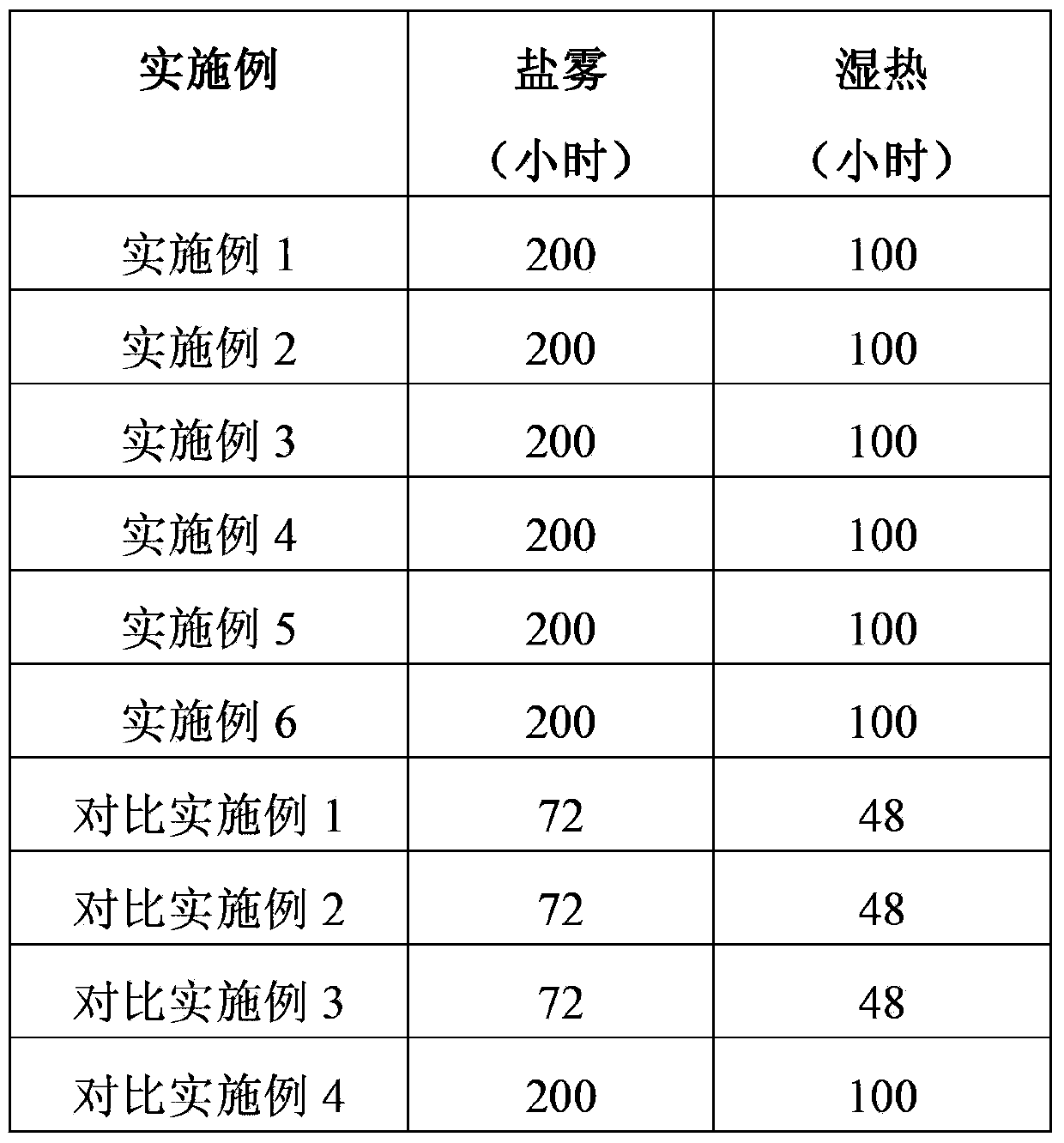 Surface treatment method for zinc alloy electroplating of automobile permanent magnetic material