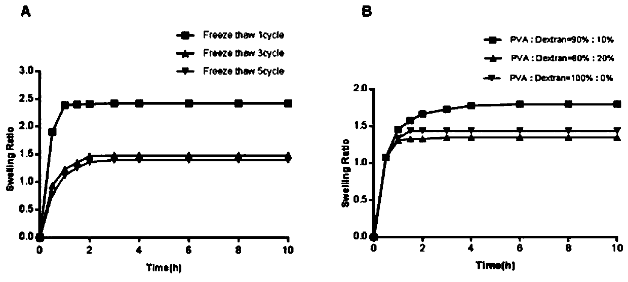 Drug-loaded soluble microneedle patch and preparation method thereof