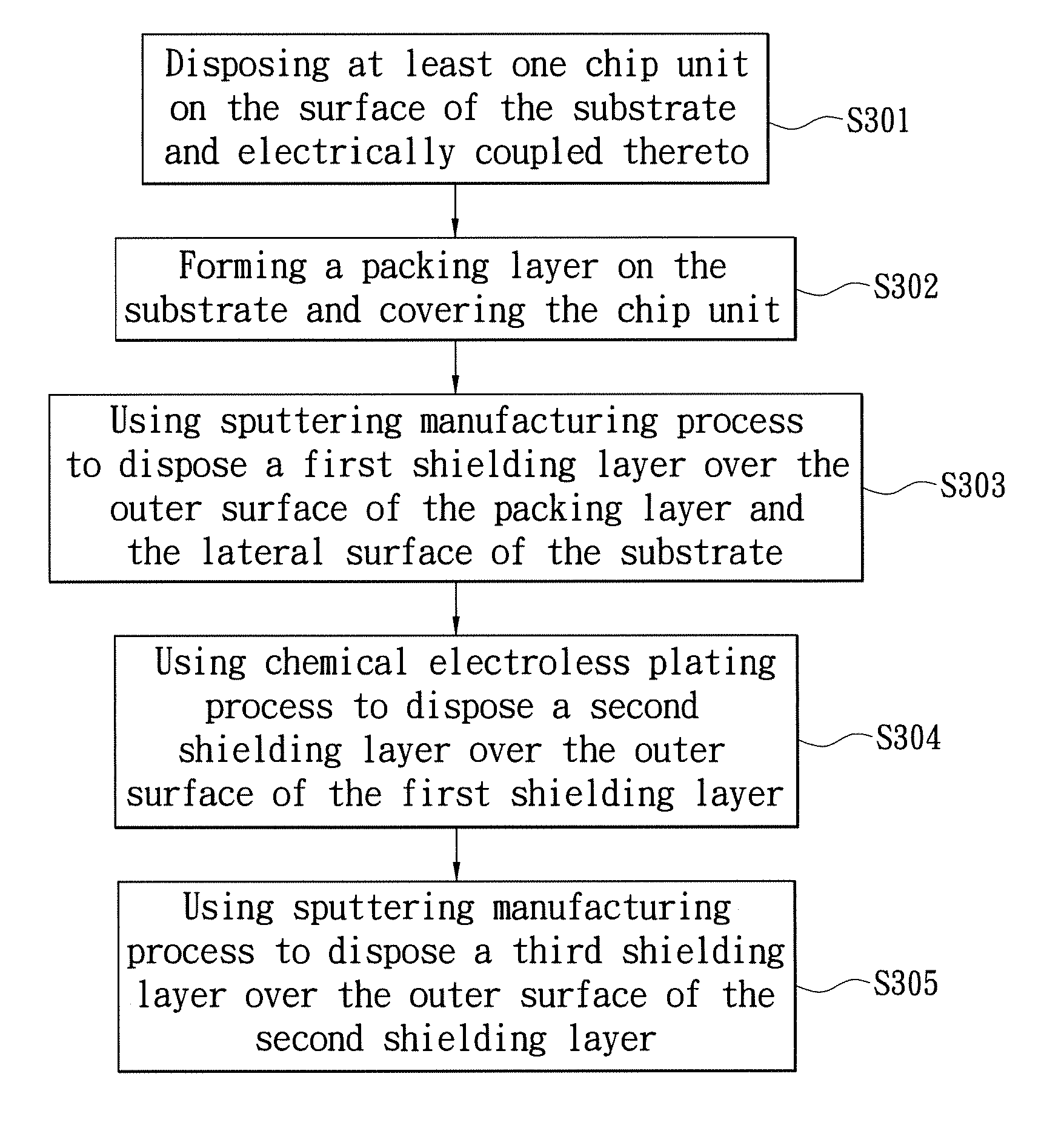 Method of manufacturing an electromagnetic shielding structure