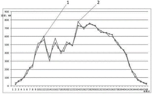 Photovoltaic power station super-short-time power prediction correcting method