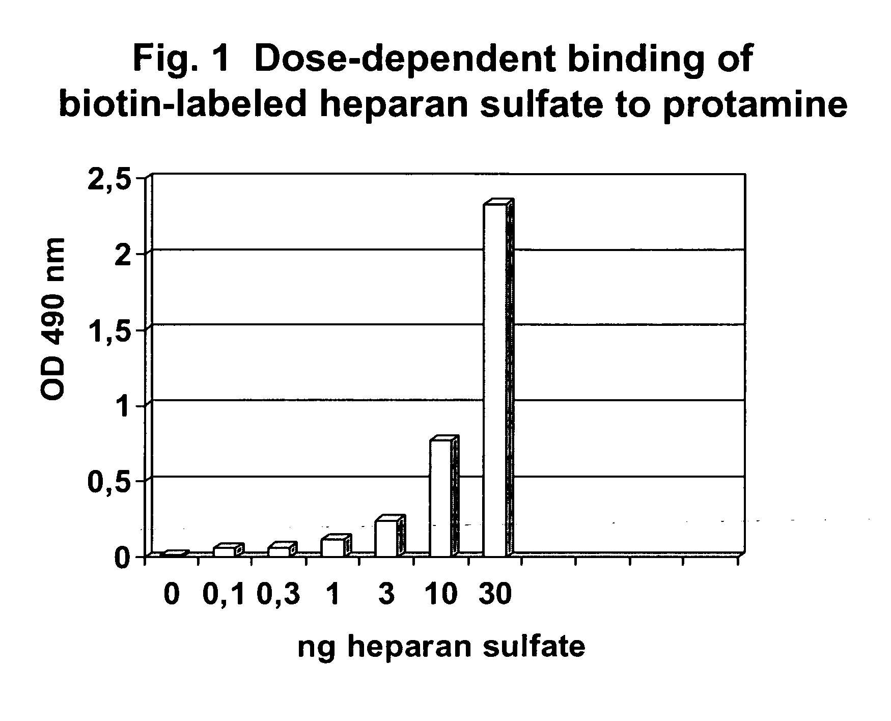 Method for determining endoglycosidase (heparanase) enzyme activity