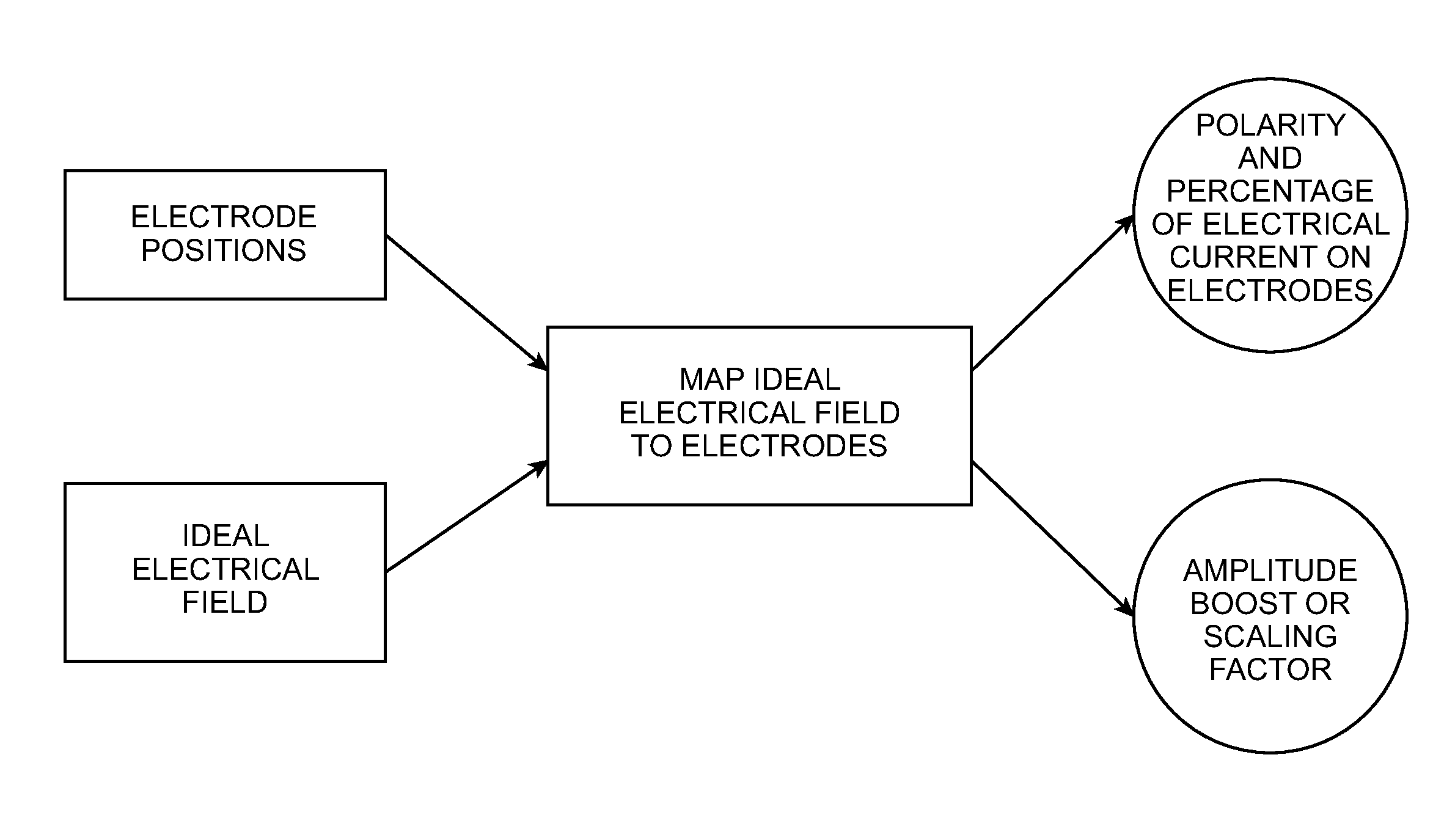 System and method for mapping arbitrary electric fields to pre-existing lead electrodes